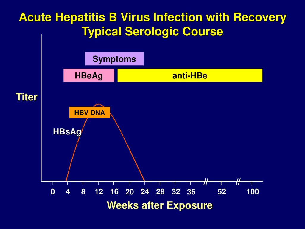 Hepatitis b diagnosis. HBEAG негативный что это. HBV DNA при отсутствии HBSAG. HBEAG негативная форма. Кровь hbs hcv