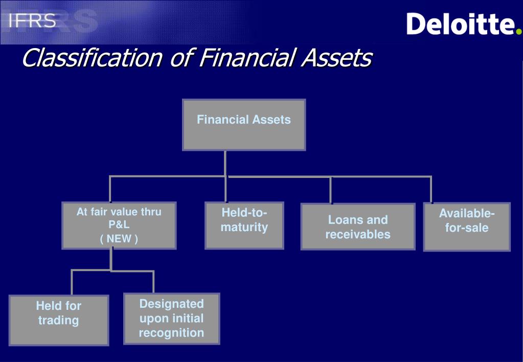 classification of financial instrument