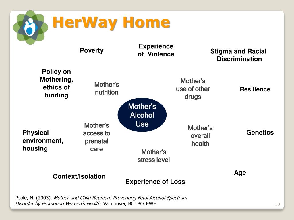 PPT HerWay Home Program Comprehensive Programming For Women And 