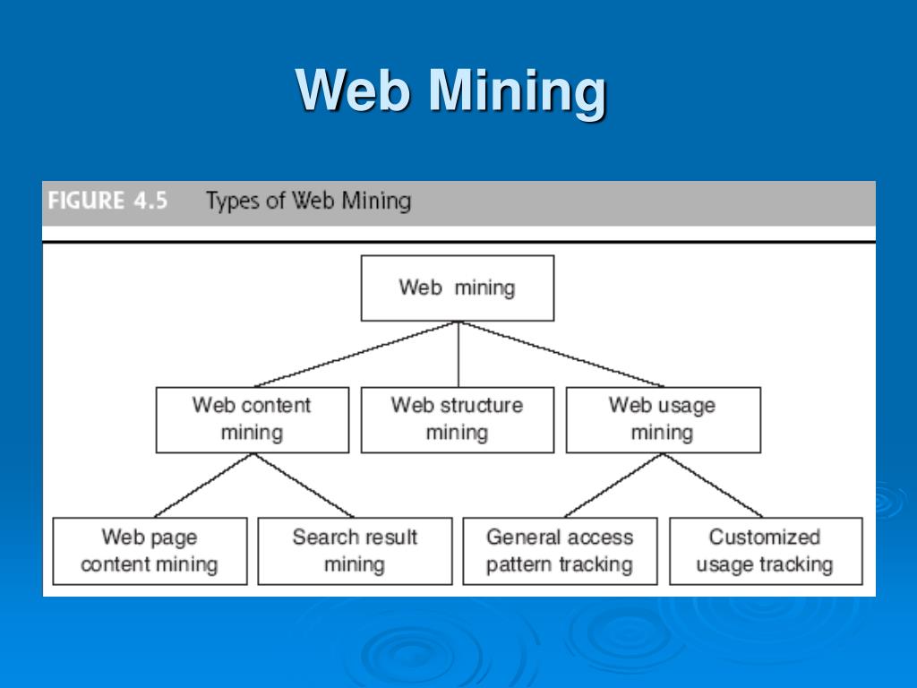 Web mining