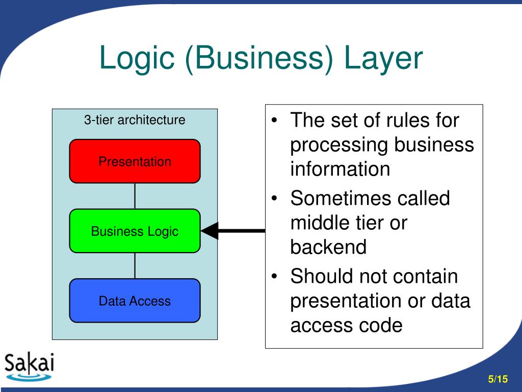 logic in presentation layer