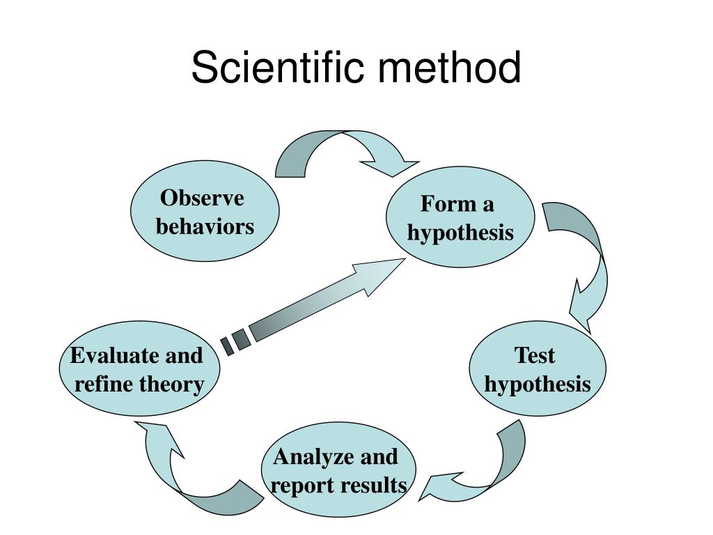 scientific method and critical thinking