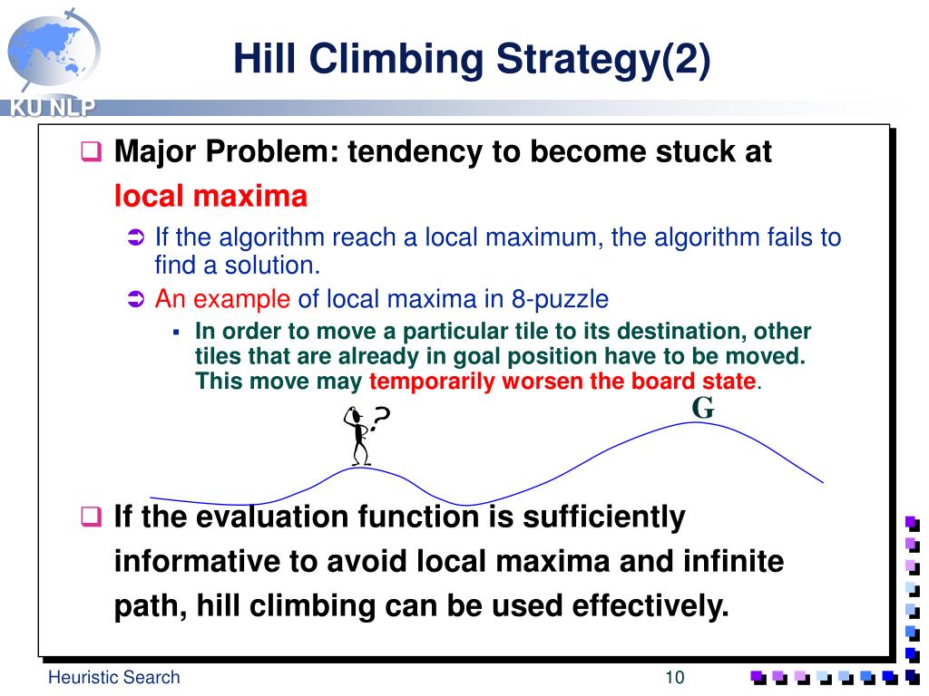 a hill climbing strategy for problem solving is