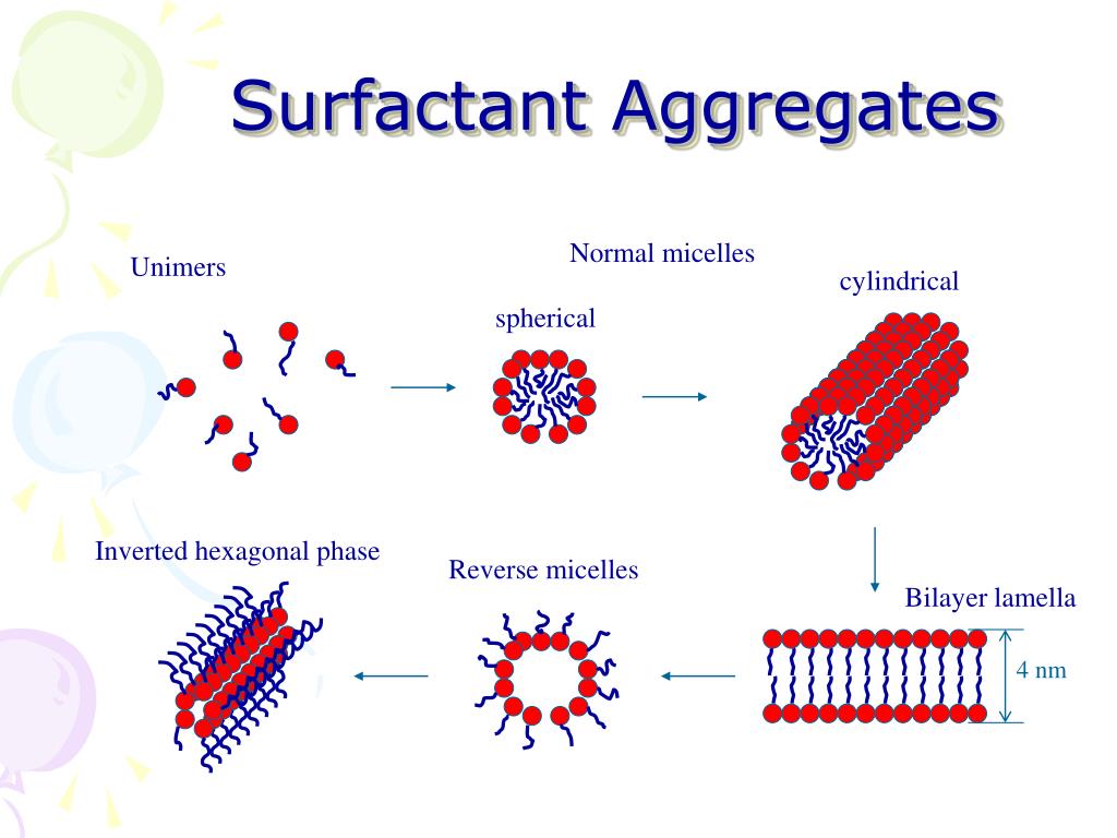 chembetaine cad surfactant replacement