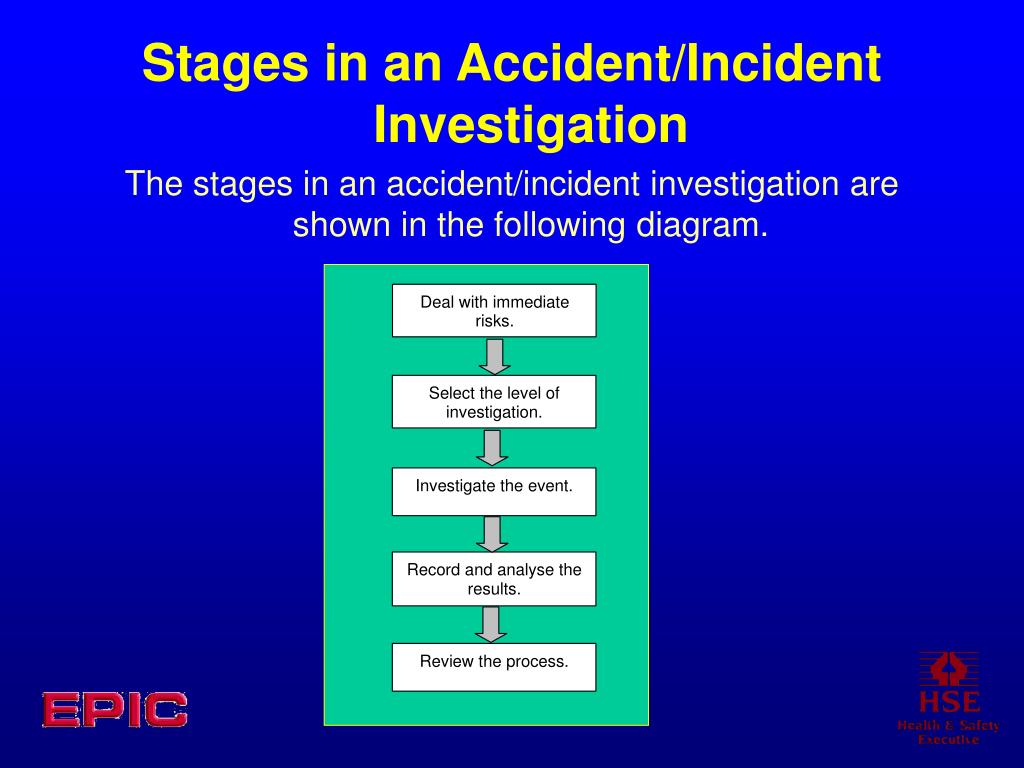 Investigating Incidents: Steps and Level of Investigation