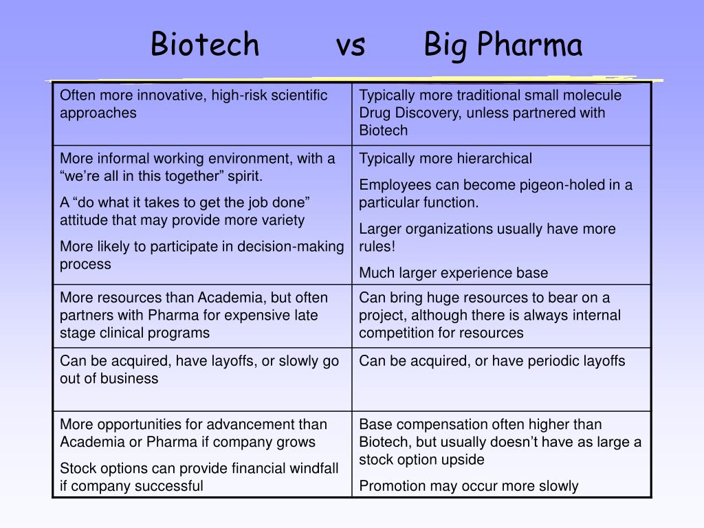 PPT Biotech & Pharma The Science, The Jobs, & Skills for Success