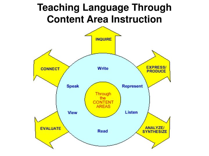 content area instruction Discover ways to support core literacy skills like vocabulary development, reading comprehension, and higher order thinking throughout content area instruction. content area instruction Discover ways to support core literacy skills like vocabulary development, reading comprehension, and higher order thinking throughout content area instruction.