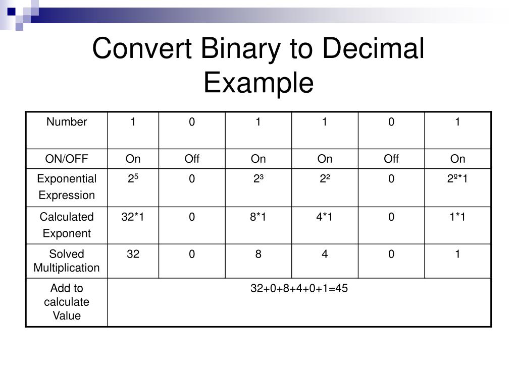 PPT - Binary Conversions PowerPoint Presentation, free download - ID:376444