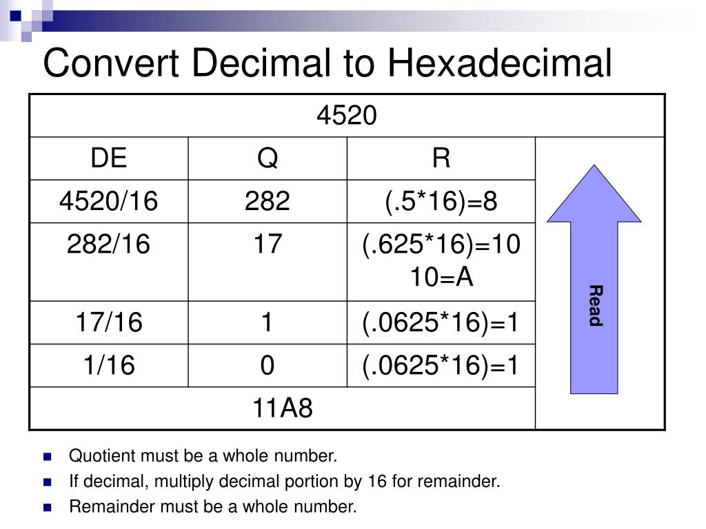 mac address to hexadecimal converter