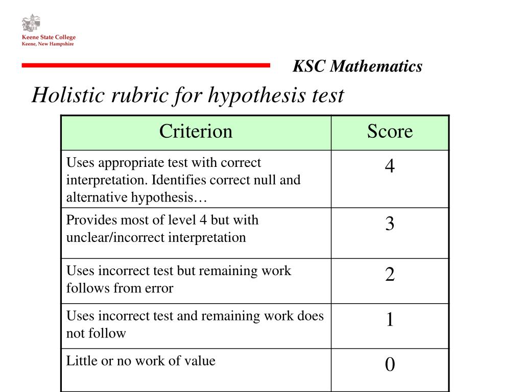 holistic rubric for math problem solving