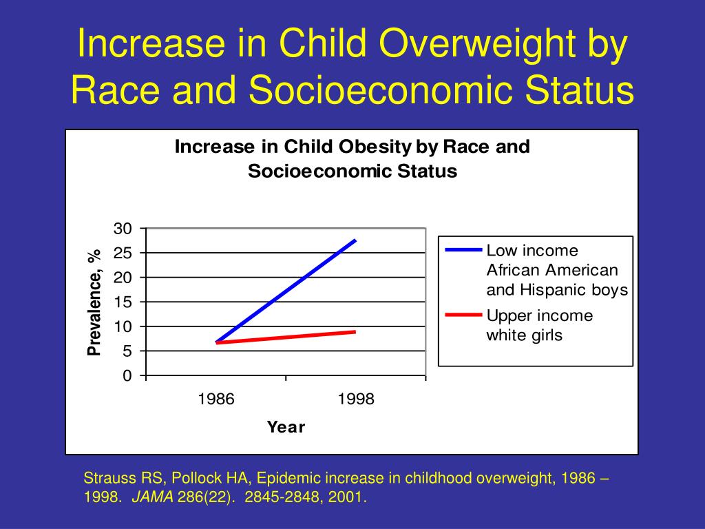 socioeconomic status and race