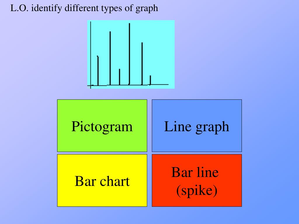 Types Of Graphs And Charts Powerpoint