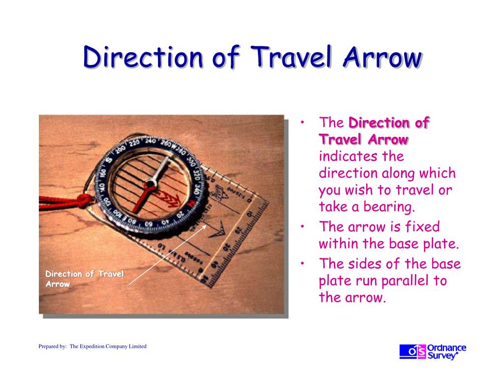 right direction of travel