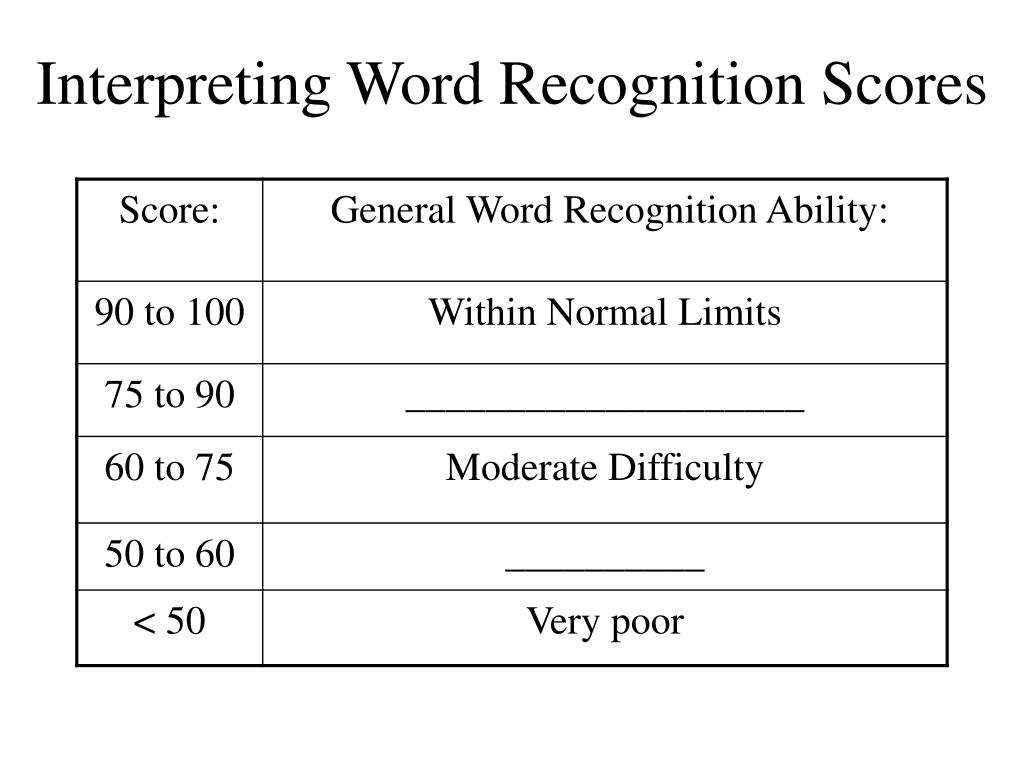 PPT Speech Audiometry PowerPoint Presentation Free Download ID 377457 ppt-speech-audiometry-powerpoint-presentation-free-download-id-377457