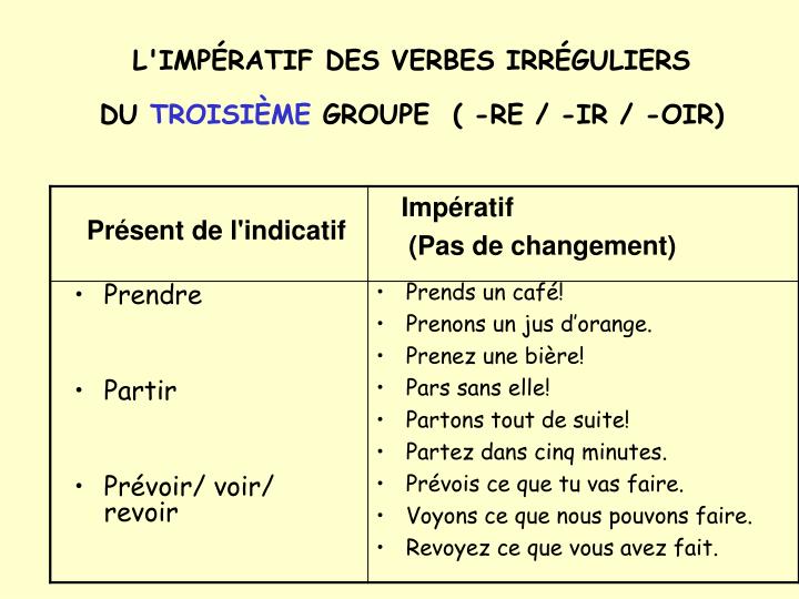 Verbe Partir A L Imperatif PPT - L’impératif PowerPoint Presentation - ID:377484