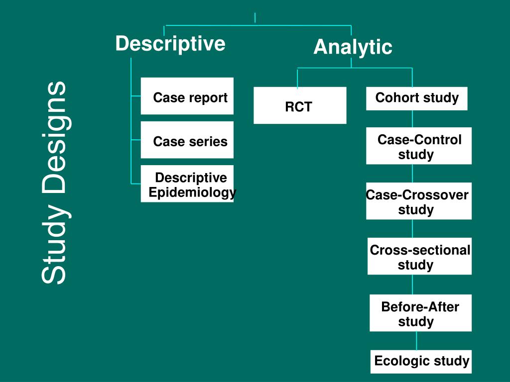 epidemiological research study design