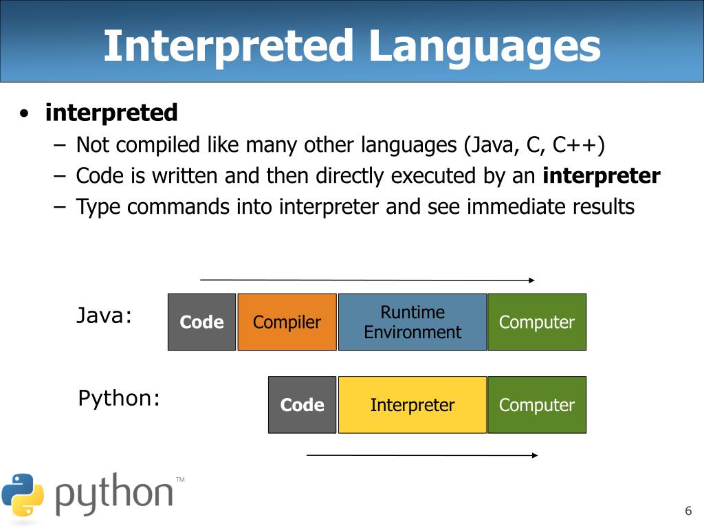 Ansible python interpreter Ansible python interpreter
