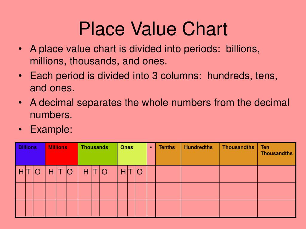 ppt-decimal-place-value-powerpoint-presentation-free-download-id
