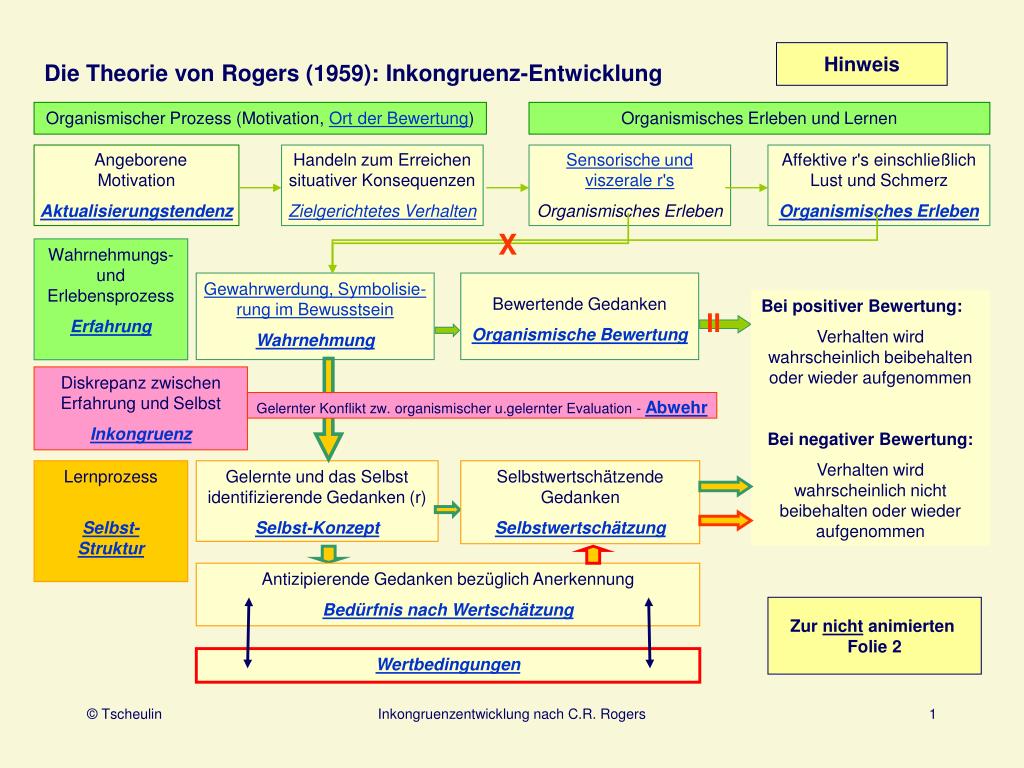 Theorie der