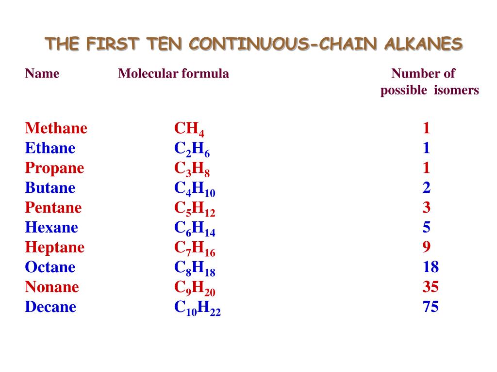 PPT ORGANIC CHEMISTRY PowerPoint Presentation, free download ID378822