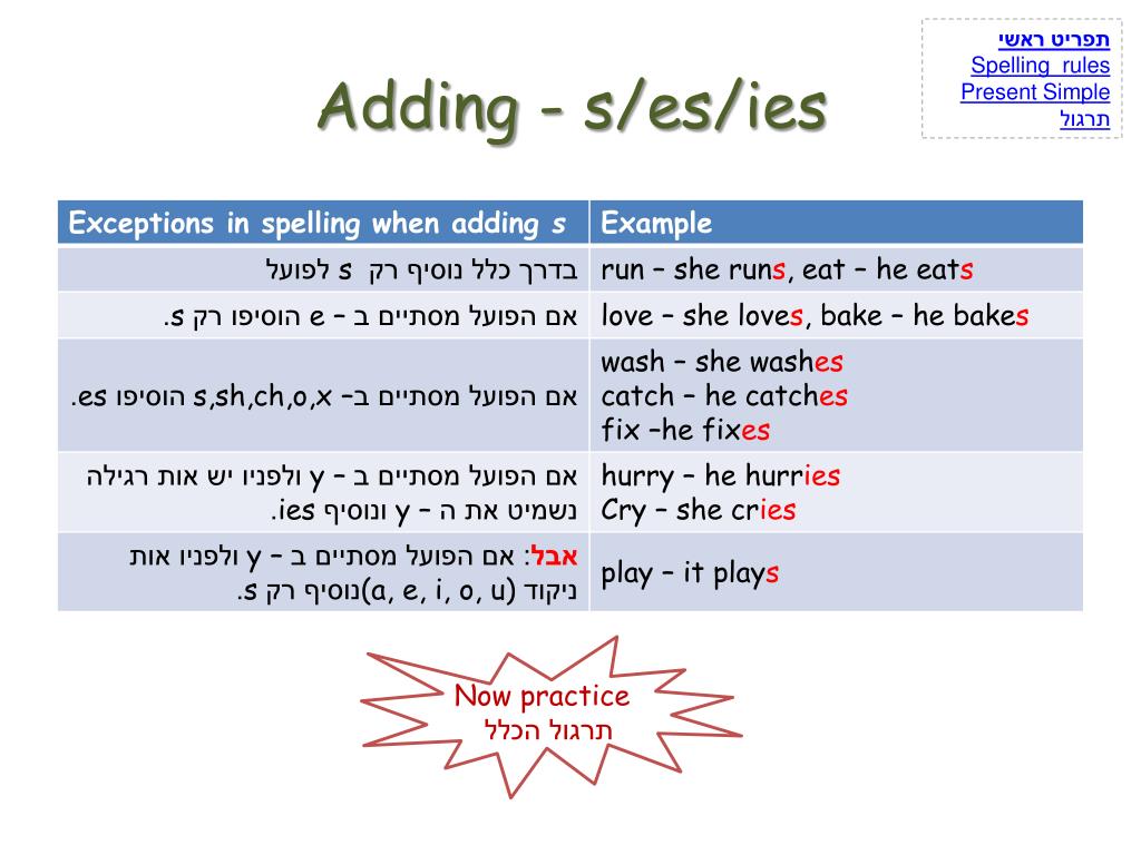 PPT Grammar 6 Th Grade PowerPoint Presentation Free Download ID 378865