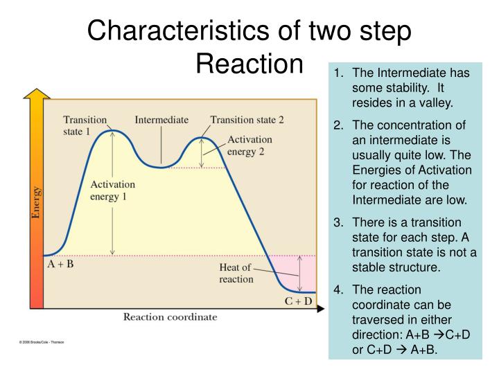 PPT - Alkene Reactions PowerPoint Presentation - ID:379269