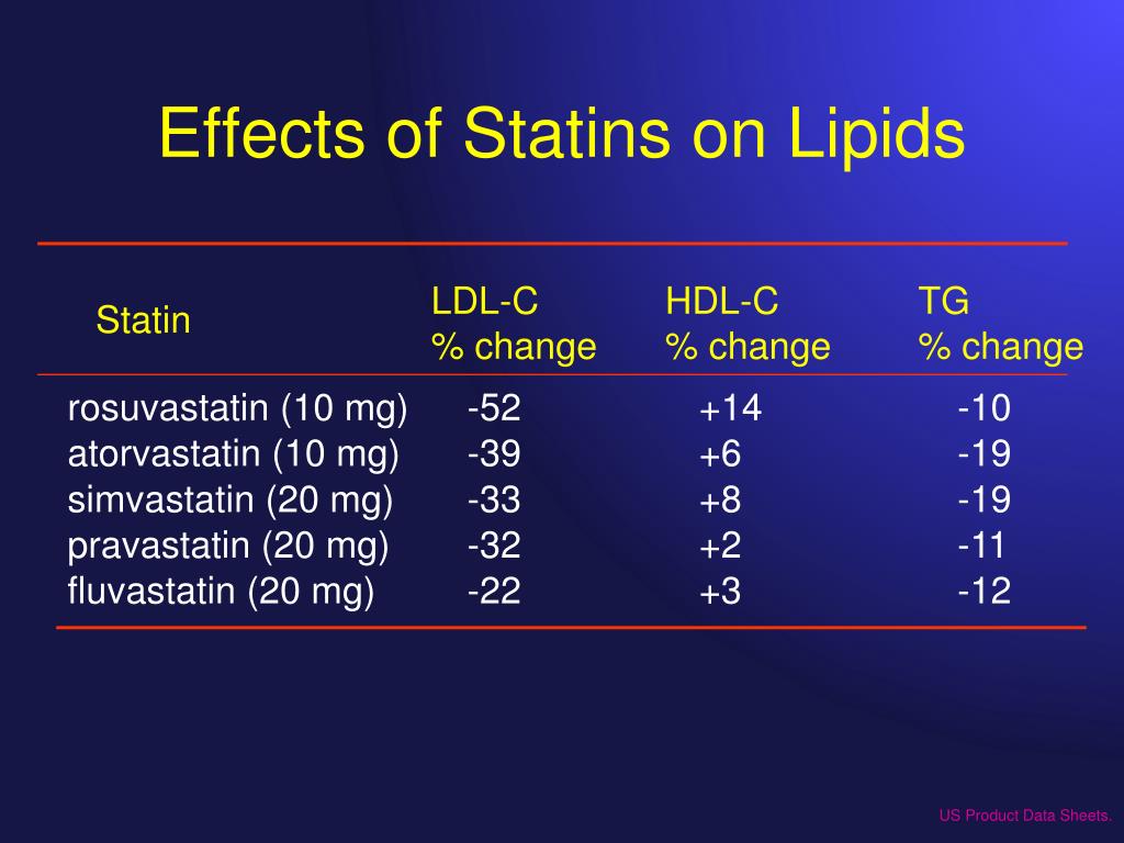 statins dose levels