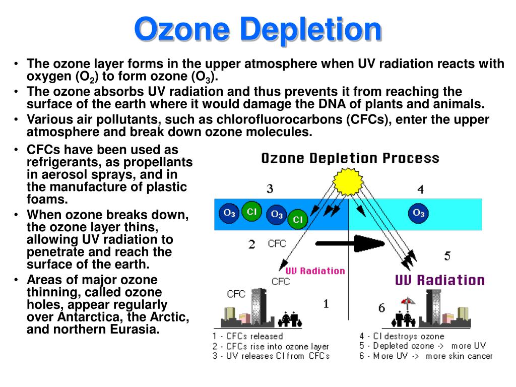 Ozone depletion. Ozone depletion is. Causes of Ozone depletion. Thinning of the Ozone layer.
