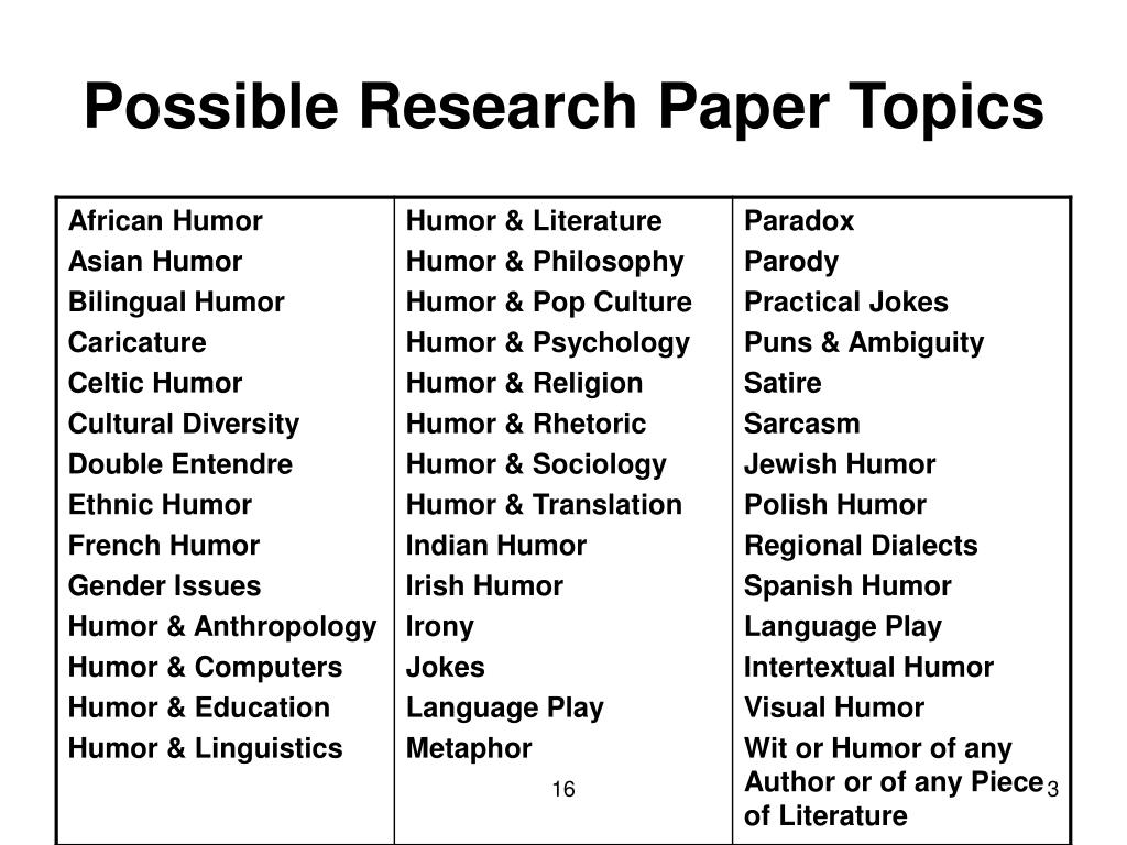 research topics list