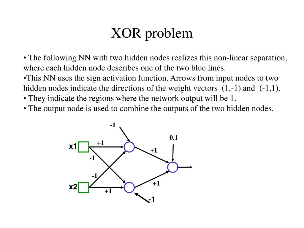 Теги для нейросети. Персептрон XOR. XOR нейронная сеть. Функция XOR. Активация в нейронных сетях это.
