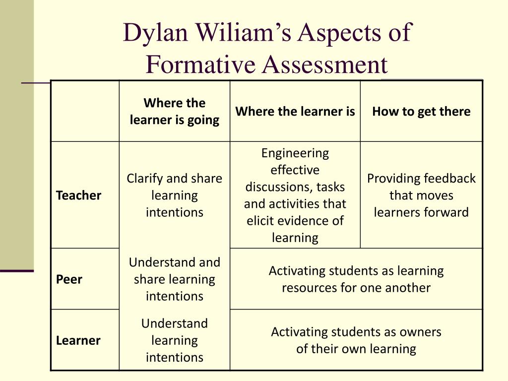 formative assessment dylan wiliam