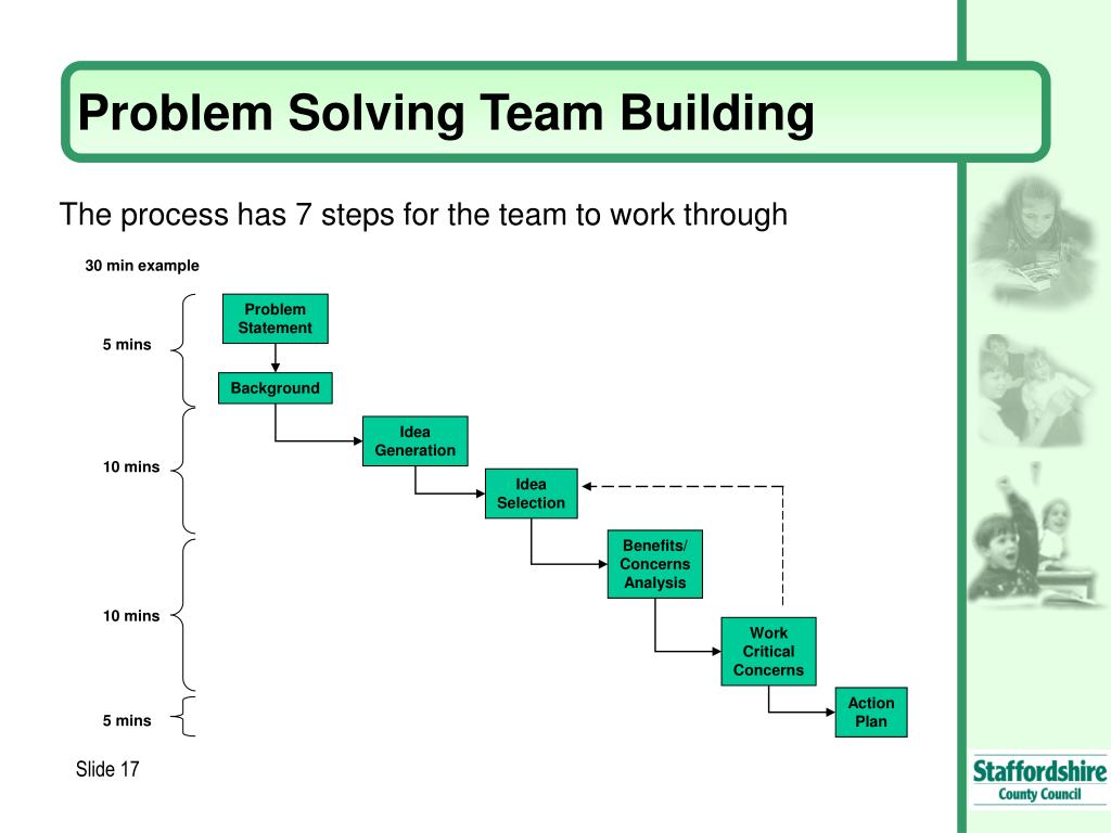 problem solving team building talent development and performance management belong to
