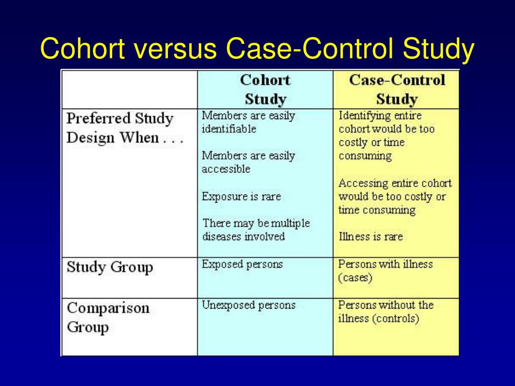 Vs control. Case-study изучение. Control Case. Дизайн кейс стади. Case Control Design study.