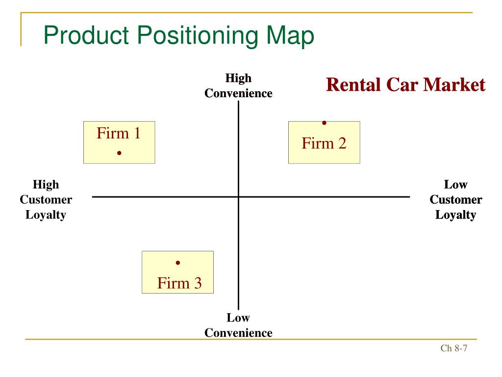 Are products of high. Positioning Map. Product positioning. Карта position. Market positioning Map.