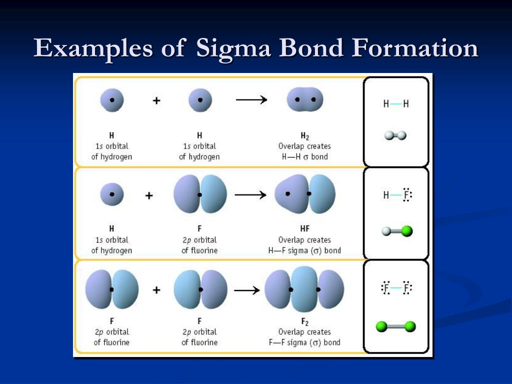 sigma bond example sigma bond example
