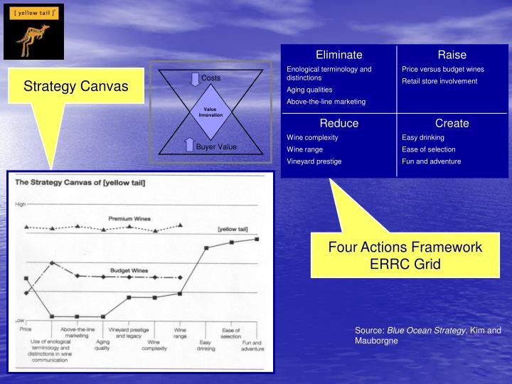 ebay blue ocean strategy canvas ebay blue ocean strategy canvas