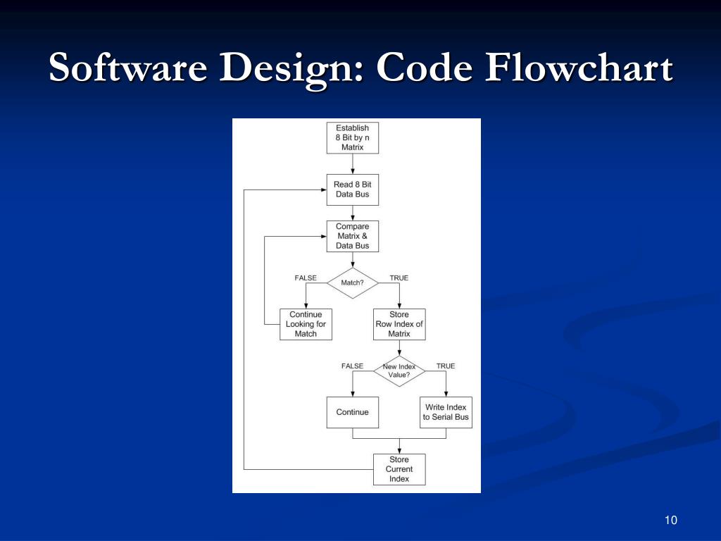 code visual to flowchart v6 keygen crack generator code visual to flowchart v6 keygen crack generator