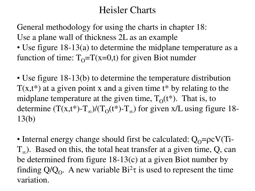 Heisler Chart Heat Transfer