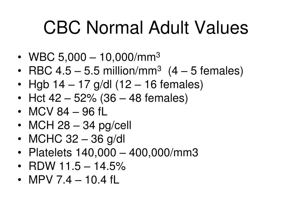 Normally перевод. CBC normal values. Complete Blood count normal. Complete Blood count normal values. Normal WBC.