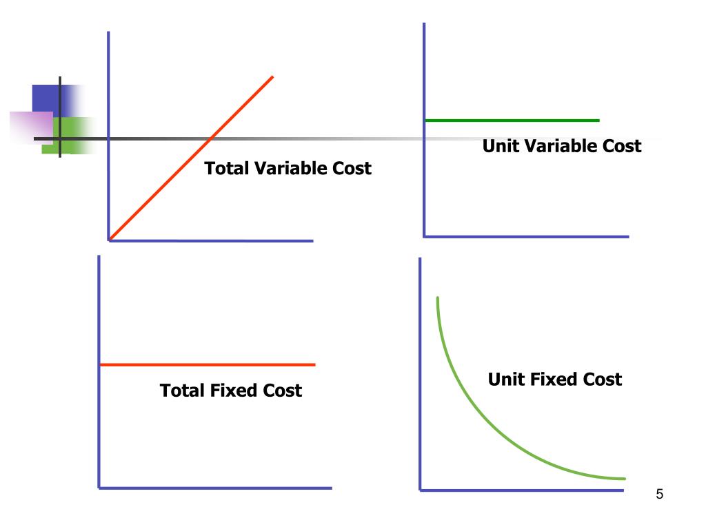 Fixed costs. Total fixed cost. Total cost fixed cost. Total cost , fixed cost рисунок.. Fixed and variable costs.
