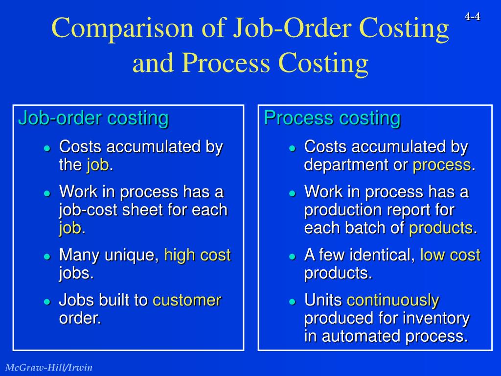 Order cost. Process costing. Comparison between job costing and process costing. Compare jobs. Production cost ppt.