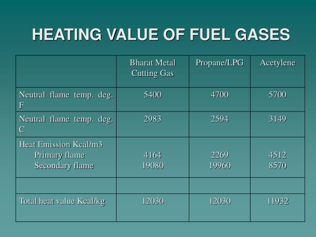 PPT BHARAT METAL CUTTING GAS PowerPoint Presentation, free download
