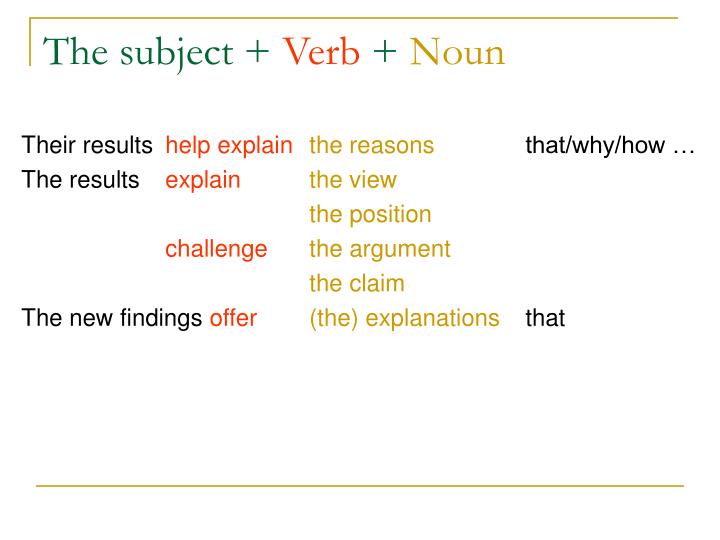 PPT Reporting Verbs Semantics And Discourse Functions In Research Papers PowerPoint 