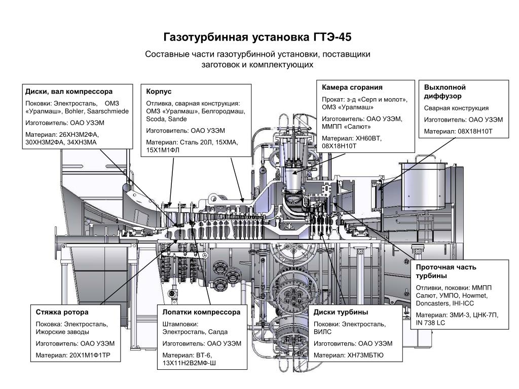 Структурная схема гту