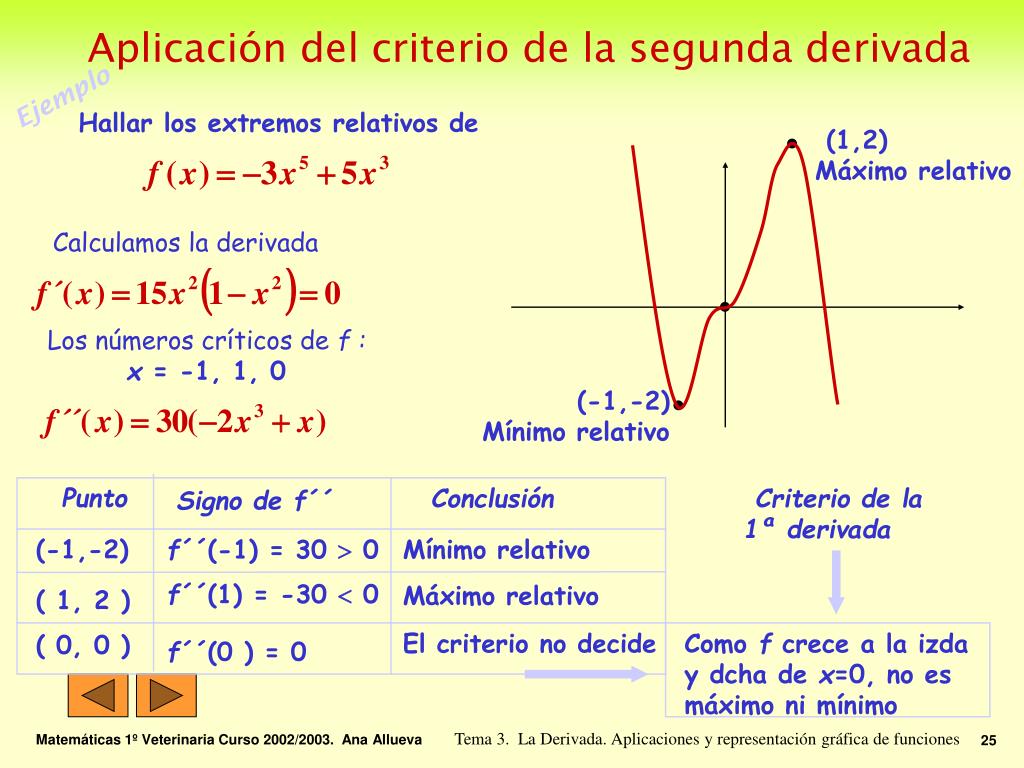 PPT Tema 3. La Derivada. Aplicaciones y representación gráfica de