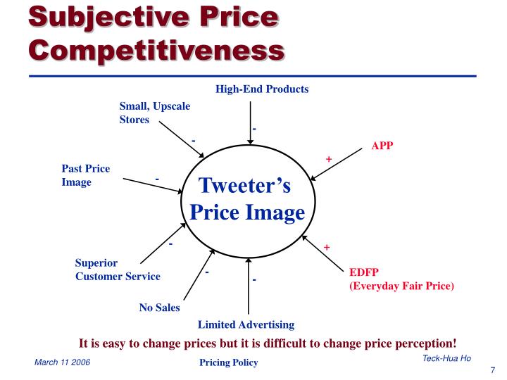 tweeter price competitiveness essay Pricing is a source of income and profits, and is thus an important part of in a competitive market, prices are often lowered to the benefit of the. tweeter price competitiveness essay Pricing is a source of income and profits, and is thus an important part of in a competitive market, prices are often lowered to the benefit of the.