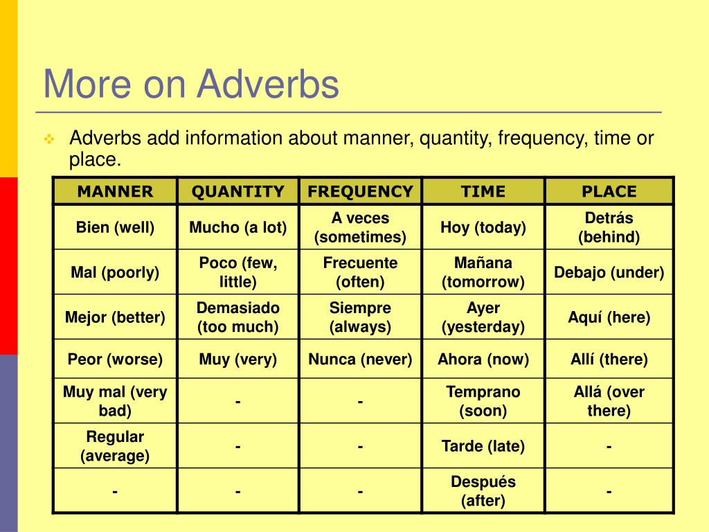 School adverb. Quantitative adverbs. Adverbs of Quantity. Презентация на тему adverbs. Adverbs of Quantity в английском языке.