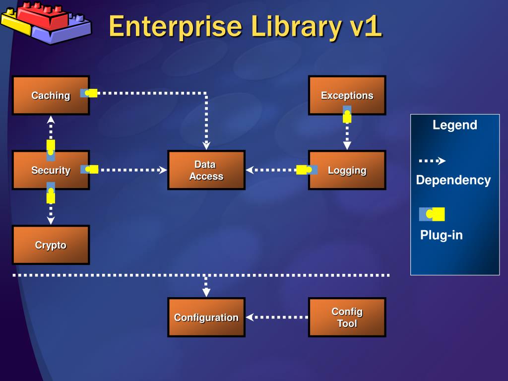 microsoft enterprise library 4.1 free download