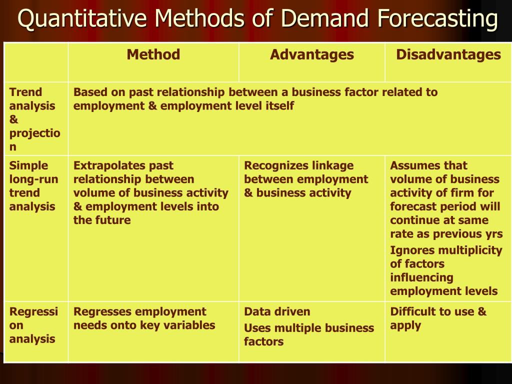 quantitative methods of demand forecasting.