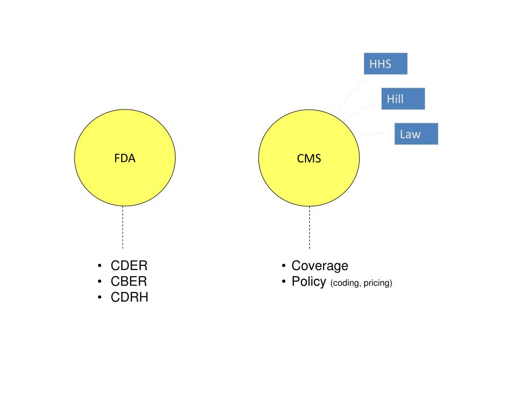 Idea to ipo ucsf